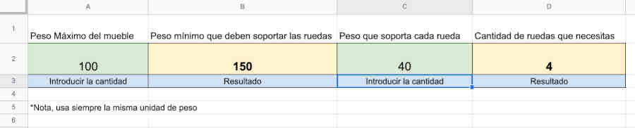 cálculo ruedas mueble